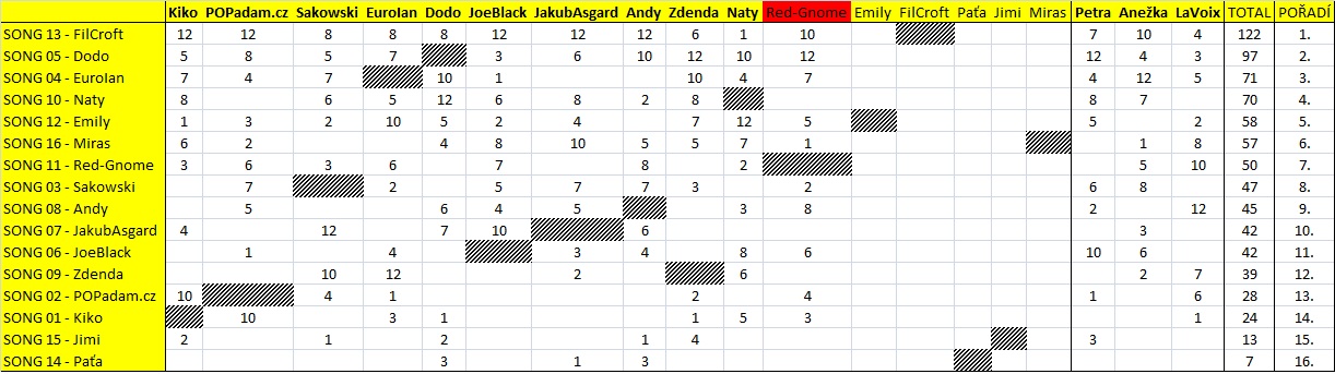 TABULKA-11z16